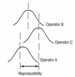 msa reproducibility reproduceerbaarheid